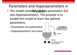 Parameters and Hyperparameters in
Models
• The model contains not only parameters but
also hyperparameters. The purpose is to
enable the model to learn the optimal
parameters.
– Parameters are automatically learned by models.
– Hyperparameters are manually set.
Training
Use hyperparameters to
control training.
Model
Model parameters are
"distilled" from data.
 