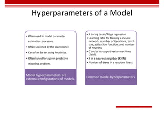 Hyperparameters of a Model
• Often used in model parameter
estimation processes.
• Often specified by the practitioner.
• Can often be set using heuristics.
• Often tuned for a given predictive
modeling problem.
Model hyperparameters are
external configurations of models.
• λ during Lasso/Ridge regression
• Learning rate for training a neural
network, number of iterations, batch
size, activation function, and number
of neurons
• 𝐶 and 𝜎 in support vector machines
(SVM)
• K in k-nearest neighbor (KNN)
• Number of trees in a random forest
Common model hyperparameters
 