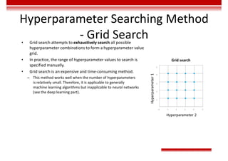 Hyperparameter Searching Method
- Grid Search
• Grid search attempts to exhaustively search all possible
hyperparameter combinations to form a hyperparameter value
grid.
• In practice, the range of hyperparameter values to search is
specified manually.
• Grid search is an expensive and time-consuming method.
– This method works well when the number of hyperparameters
is relatively small. Therefore, it is applicable to generally
machine learning algorithms but inapplicable to neural networks
(see the deep learning part).
Hyperparameter
1
0 1
Hyperparameter 2
5
1
2
3
4
5
Grid search
2 3 4
 