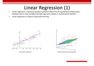 Linear Regression (1)
• Linear regression: a statistical analysis method to determine the quantitative relationships
between two or more variables through regression analysis in mathematical statistics.
• Linear regression is a type of supervised learning.
Unary linear regression Multi-dimensional linear regression
 
