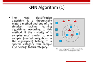 KNN Algorithm (1)
• The KNN classification
algorithm is a theoretically
mature method and one of the
simplest machine learning
algorithms. According to this
method, if the majority of k
samples most similar to one
sample (nearest neighbors in
the eigenspace) belong to a
specific category, this sample
also belongs to this category.
?
The target category of point ? varies with the
number of the most adjacent nodes.
 