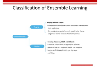 Classification of Ensemble Learning
Ensemble learning
Bagging
Boosting
Bagging (Random Forest)
• Independently builds several basic learners and then averages
their predictions.
• On average, a composite learner is usually better than a
single-base learner because of a smaller variance.
Boosting (Adaboost, GBDT, and XGboost)
Constructs basic learners in sequence to gradually
reduce the bias of a composite learner. The composite
learner can fit data well, which may also cause
overfitting.
 