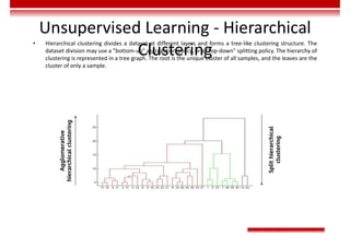 Unsupervised Learning - Hierarchical
Clustering
• Hierarchical clustering divides a dataset at different layers and forms a tree-like clustering structure. The
dataset division may use a "bottom-up" aggregation policy, or a "top-down" splitting policy. The hierarchy of
clustering is represented in a tree graph. The root is the unique cluster of all samples, and the leaves are the
cluster of only a sample.
 