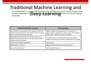 Traditional Machine Learning and
Deep Learning
• As a model based on unsupervised feature learning and feature hierarchy learning, deep learning
has great advantages in fields such as computer vision, speech recognition, and natural language
processing.
Traditional Machine Learning Deep Learning
Low hardware requirements on the computer: Given the
limited computing amount, the computer does not need a
GPU for parallel computing generally.
Higher hardware requirements on the computer: To
execute matrix operations on massive data, the computer
needs a GPU to perform parallel computing.
Applicable to training under a small data amount and
whose performance cannot be improved continuously as
the data amount increases.
The performance can be high when high-dimensional
weight parameters and massive training data are provided.
Level-by-level problem breakdown E2E learning
Manual feature selection Algorithm-based automatic feature extraction
Easy-to-explain features Hard-to-explain features
 