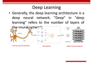 Deep Learning
• Generally, the deep learning architecture is a
deep neural network. "Deep" in "deep
learning" refers to the number of layers of
the neural network. Output
layer
Hidden
layer
Input layer
Human neural network Deep neural network
Perceptron
Dendrite
Nucleus
Axon
Synapse
 