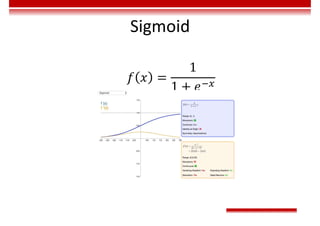 Sigmoid
 