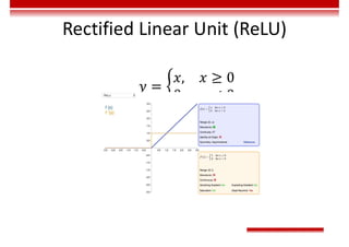 Rectified Linear Unit (ReLU)
 