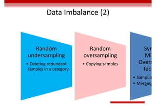 Data Imbalance (2)
Random
undersampling
• Deleting redundant
samples in a category
Random
oversampling
• Copying samples
Synth
Mino
Oversam
Techn
• Sampling
• Merging sa
 