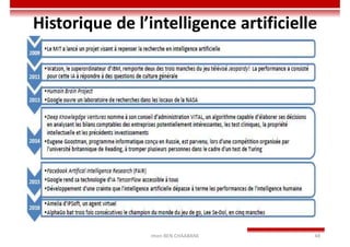 Imen BEN CHAABANE 48
Historique de l’intelligence artificielle
 