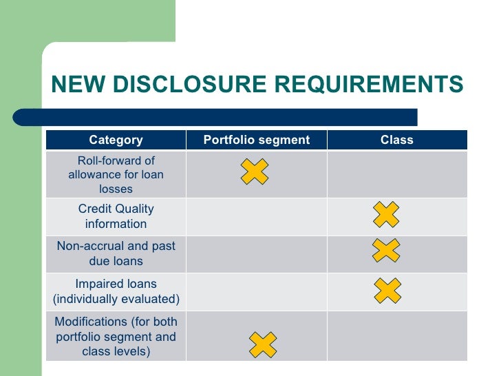 Aicpa credit union national conference allowance disclosures for cr…