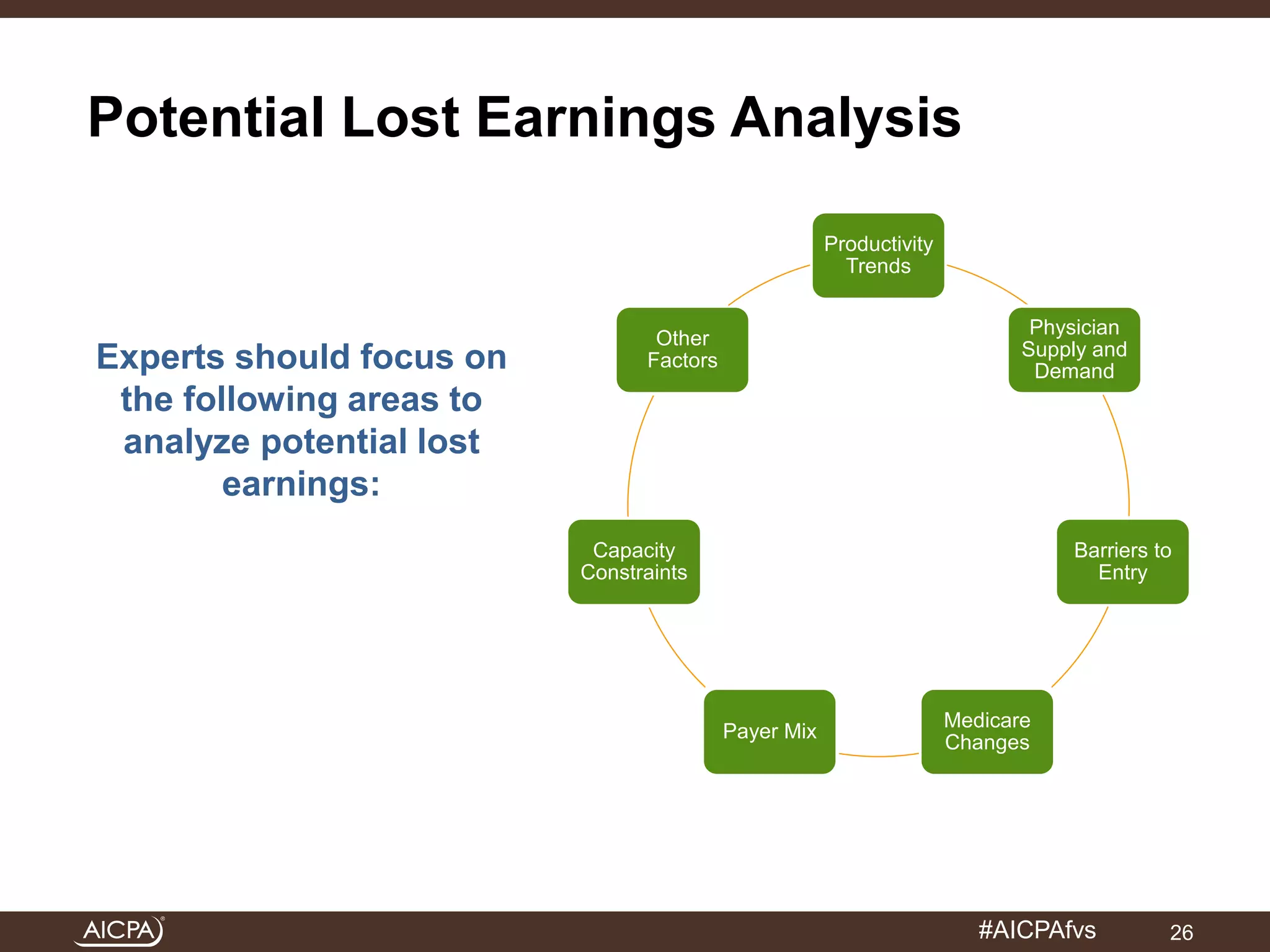 #AICPAfvs 
Potential Lost Earnings Analysis 
Experts should focus on 
the following areas to 
analyze potential lost 
earnings: 
Productivity 
Trends 
Physician 
Supply and 
Demand 
Barriers to 
Entry 
Medicare 
Changes 
Payer Mix 
Other 
Factors 
Capacity 
Constraints 
26 
 