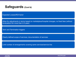 Safeguards (Cont’d) 
Expected Losses/ROI factor 
Allow for adjustments in terms based on marketplace/hospital changes; no fixed fees (without 
revaluation) for more than 2-3 years 
Term and Termination triggers 
Clearly defined scope of services; documentation of services 
Limit number of arrangements covering same services/service line 
American Institute of CPAs #AICPAhealth 
 