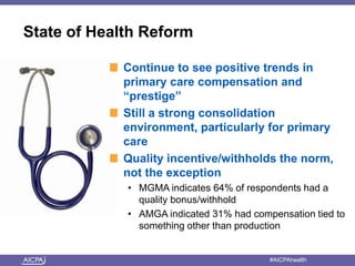 State of Health Reform 
Continue to see positive trends in 
primary care compensation and 
“prestige” 
Still a strong consolidation 
environment, particularly for primary 
care 
Quality incentive/withholds the norm, 
not the exception 
• MGMA indicates 64% of respondents had a 
quality bonus/withhold 
• AMGA indicated 31% had compensation tied to 
something other than production 
American Institute of CPAs #AICPAhealth 
 