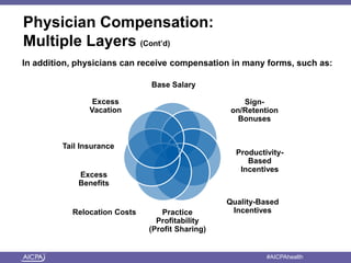 Physician Compensation: 
Multiple Layers (Cont’d) 
In addition, physicians can receive compensation in many forms, such as: 
Base Salary 
Sign-on/ 
Retention 
Bonuses 
Productivity- 
Based 
Incentives 
Quality-Based 
Practice Incentives 
Profitability 
(Profit Sharing) 
Excess 
Vacation 
Tail Insurance 
Excess 
Benefits 
Relocation Costs 
American Institute of CPAs #AICPAhealth 
 