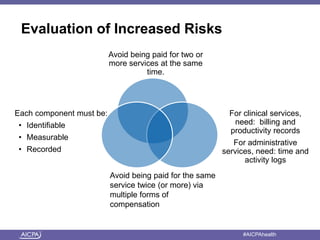 Evaluation of Increased Risks 
Avoid being paid for two or 
more services at the same 
time. 
For clinical services, 
need: billing and 
productivity records 
For administrative 
services, need: time and 
activity logs 
Each component must be: 
• Identifiable 
• Measurable 
• Recorded 
Avoid being paid for the same 
service twice (or more) via 
multiple forms of 
compensation 
American Institute of CPAs #AICPAhealth 
 