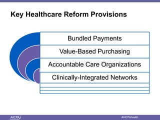 American Institute of CPAs #AICPAhealth
Key Healthcare Reform Provisions
Bundled Payments
Value-Based Purchasing
Accountable Care Organizations
Clinically-Integrated Networks
 