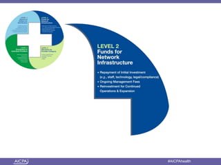 American Institute of CPAs #AICPAhealth
 