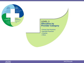 American Institute of CPAs #AICPAhealth
 