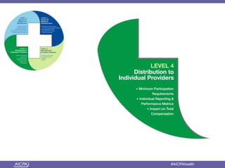 American Institute of CPAs #AICPAhealth
 