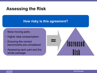 American Institute of CPAs #AICPAhealth
Assessing the Risk
• More moving parts
• Higher total compensation
• Ensuring the correct
benchmarks are considered
• Assessing each part and the
whole package
How risky is this agreement?
=
 
