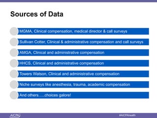 American Institute of CPAs #AICPAhealth
Sources of Data
MGMA, Clinical compensation, medical director & call surveys
Sullivan Cotter, Clinical & administrative compensation and call surveys
AMGA, Clinical and administrative compensation
HHCS, Clinical and administrative compensation
Towers Watson, Clinical and administrative compensation
Niche surveys like anesthesia, trauma, academic compensation
And others…..choices galore!
 