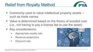 Using the Relief from Royalty Method to Value Trade Names | PPTX