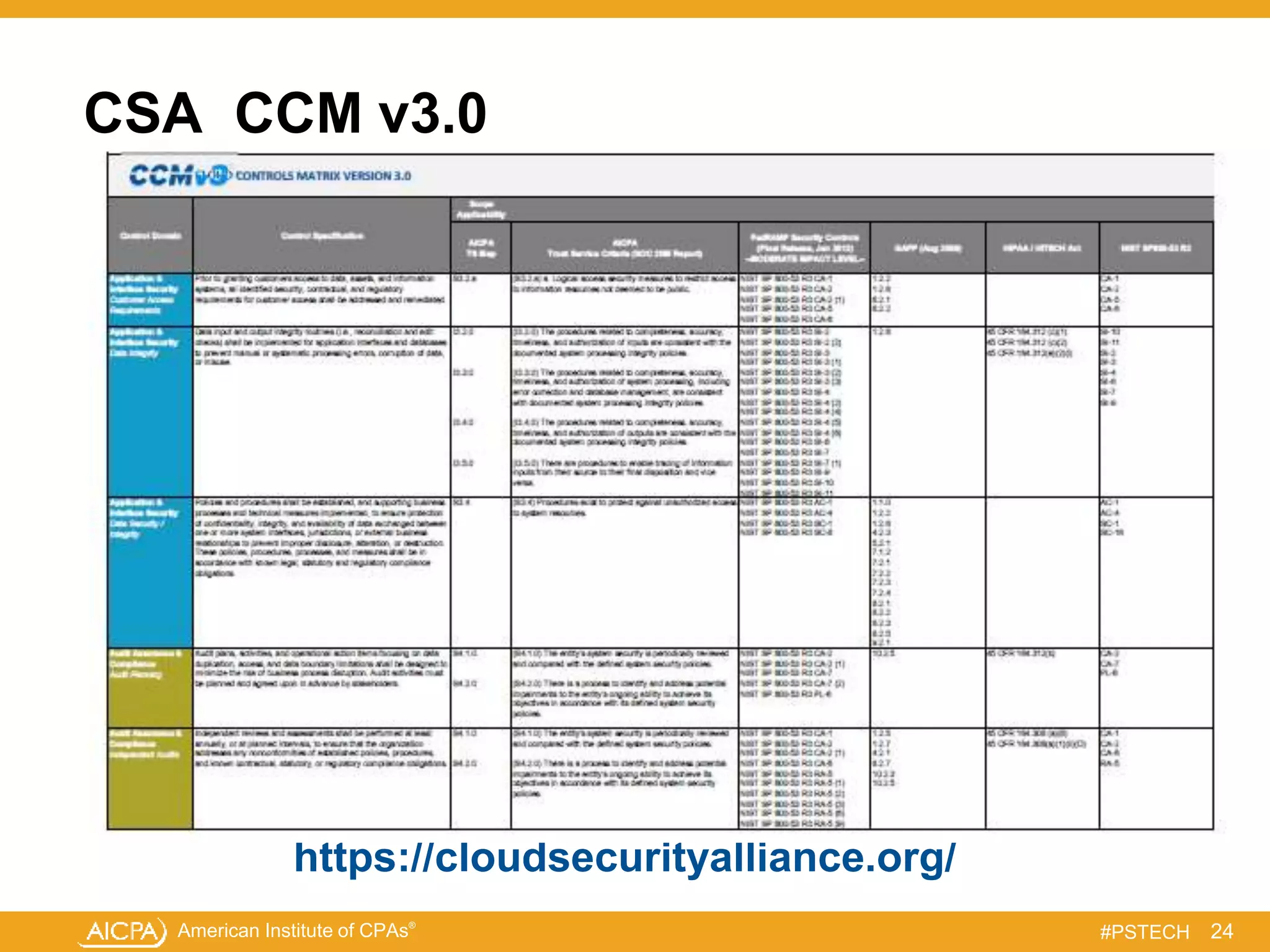 American Institute of CPAs®
#PSTECH
CSA_CCM v3.0
24
https://cloudsecurityalliance.org/
 