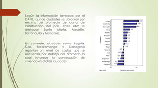 Según la información revelada por el
DANE, quince ciudades se ubicaron por
encima del promedio de costos de
construcción del país, entre ellas se
destacan
Santa
Marta,
Medellín,
Barranquilla y Manizales.
En contraste, ciudades como Bogotá,
Cali,
Bucaramanga
y
Cartagena
reportan un nivel de costos que se
encuentra por debajo del promedio lo
cual favorece la construcción de
vivienda en dichas ciudades.

 