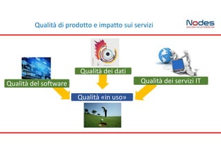 Qualità di prodotto e impatto sui servizi
Qualità «in uso»
Qualità del software
Qualità dei dati
Qualità dei servizi IT
 