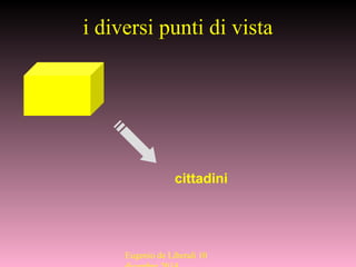i diversi punti di vista
Rischio
clinico
cittadini
Eugenio de Liberali 10
 