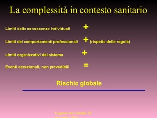 Limiti delle conoscenze individuali +
Limiti dei comportamenti professionali +(rispetto delle regole)
Limiti organizzativi del sistema +
Eventi eccezionali, non prevedibili =
Rischio globale
La complessità in contesto sanitario
Eugenio de Liberali 10
 