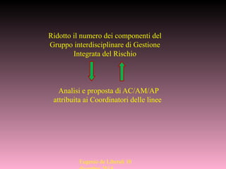 Eugenio de Liberali 10
Ridotto il numero dei componenti del
Gruppo interdisciplinare di Gestione
Integrata del Rischio
Analisi e proposta di AC/AM/AP
attribuita ai Coordinatori delle linee
 