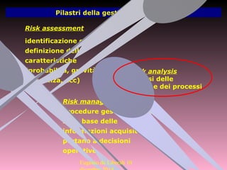 Risk management
procedure gestionali, che,
sulla base delle
informazioni acquisite,
portano a decisioni
operative
Risk assessment
identificazione e
definizione delle
caratteristiche
(probabilità, gravità,
frequenza, ecc)
Risk analysis
analisi delle
cause e dei processi
Pilastri della gestione del rischio
Eugenio de Liberali 10
 