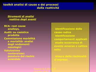Strumenti di analisi
reattiva degli eventi
RCA: root cause
analisys,
Audit: su casistica
prodotta
Commissione morbilità
e mortalità: analisi
degli andamenti
nosologici
Valutazione
contenzioso:
pesatura del rischio
aziendale
toolkit analisi di cause e dei processi
dalla reattività
•
identificazione delle
cause radice
•
identificazione
comportamenti applicati
•
studio occorrenza di
evento avverso o cattivo
esito
•
misura della rischiosità
d’impresa
Eugenio de Liberali 10
 