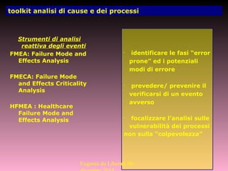 Strumenti di analisi
reattiva degli eventi
FMEA: Failure Mode and
Effects Analysis
FMECA: Failure Mode
and Effects Criticality
Analysis
HFMEA : Healthcare
Failure Mode and
Effects Analysis
toolkit analisi di cause e dei processi
•
identificare le fasi “error
prone” ed i potenziali
modi di errore
•
prevedere/ prevenire il
verificarsi di un evento
avverso
•
focalizzare l’analisi sulle
vulnerabilità dei processi
non sulla “colpevolezza”
Eugenio de Liberali 10
 