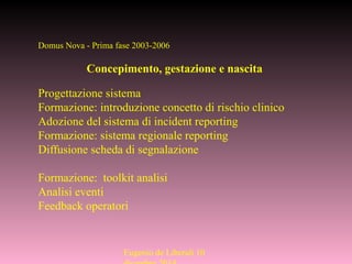 Eugenio de Liberali 10
Domus Nova - Prima fase 2003-2006
Concepimento, gestazione e nascita
Progettazione sistema
Formazione: introduzione concetto di rischio clinico
Adozione del sistema di incident reporting
Formazione: sistema regionale reporting
Diffusione scheda di segnalazione
Formazione: toolkit analisi
Analisi eventi
Feedback operatori
 