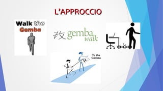 L’APPROCCIOL’APPROCCIO
 