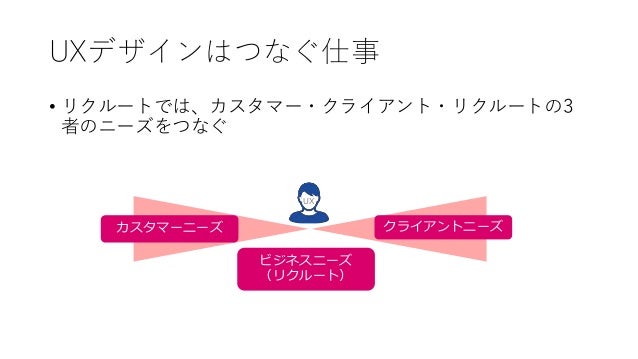 Aiとux Aiと 検索 の時代の終焉 Aiとux Aiと 検索 の時代の終焉