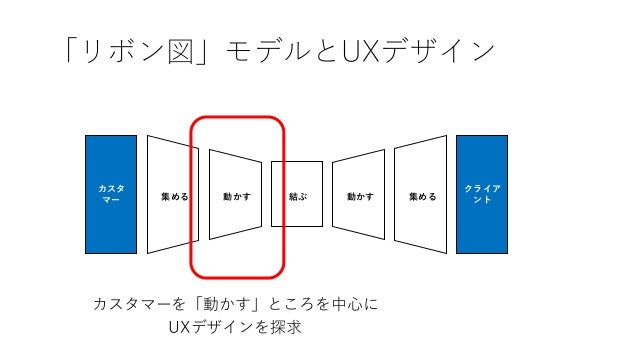 Aiとux Aiと 検索 の時代の終焉 Aiとux Aiと 検索 の時代の終焉