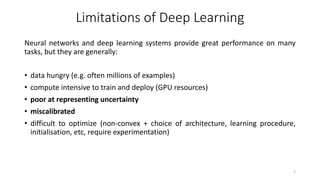 On the Validity of Bayesian Neural Networks for Uncertainty Estimation ...