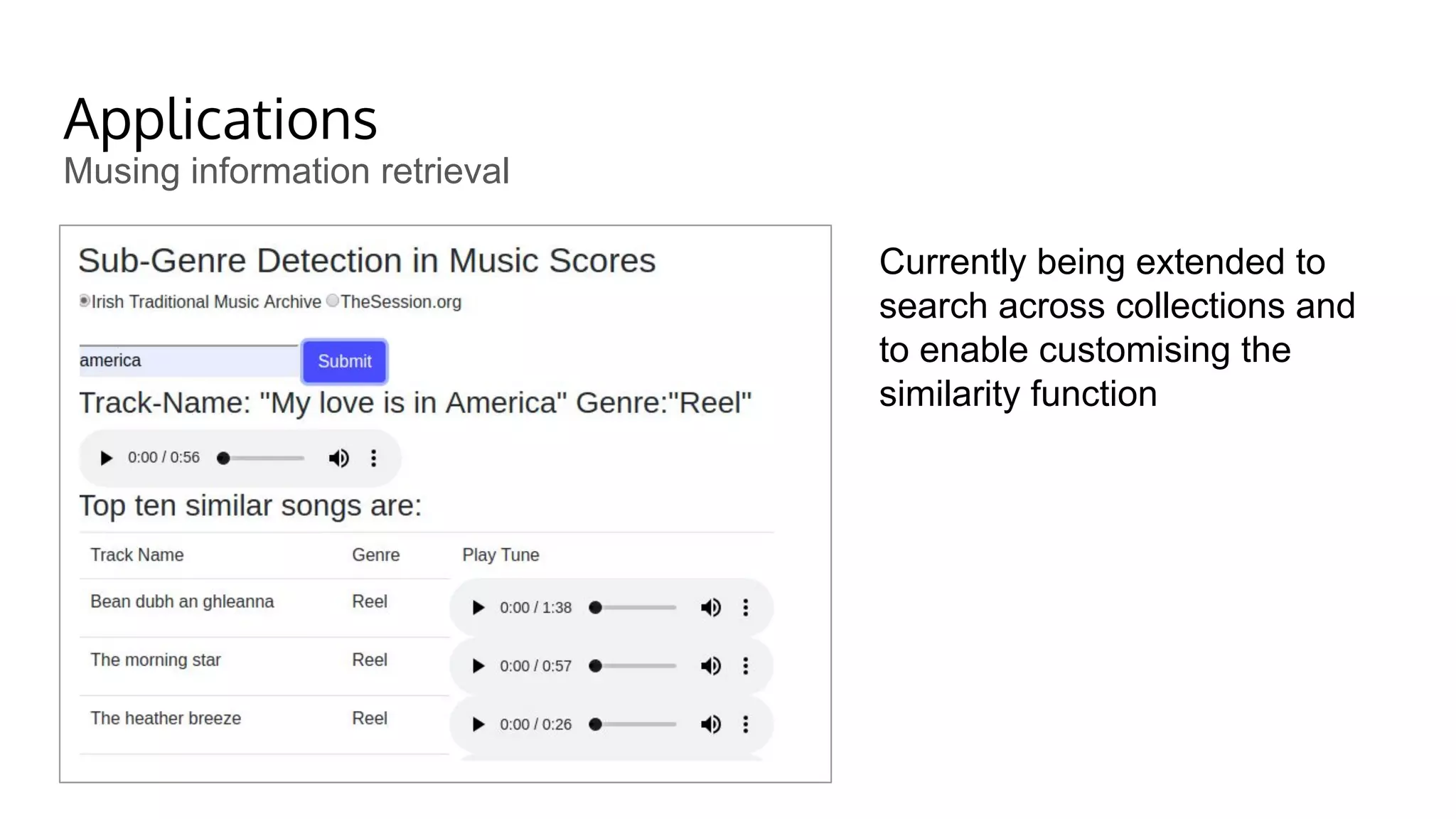 Applications
Musing information retrieval
Currently being extended to
search across collections and
to enable customising the
similarity function
 