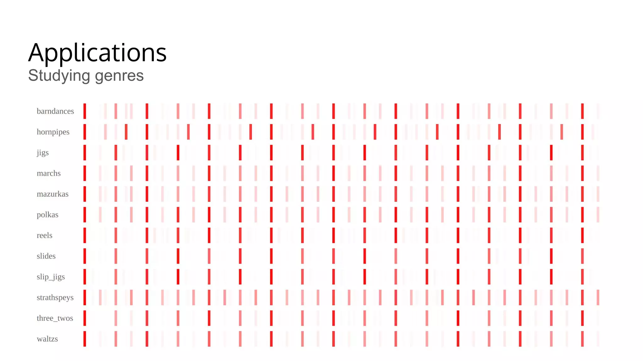 Applications
Studying genres
 