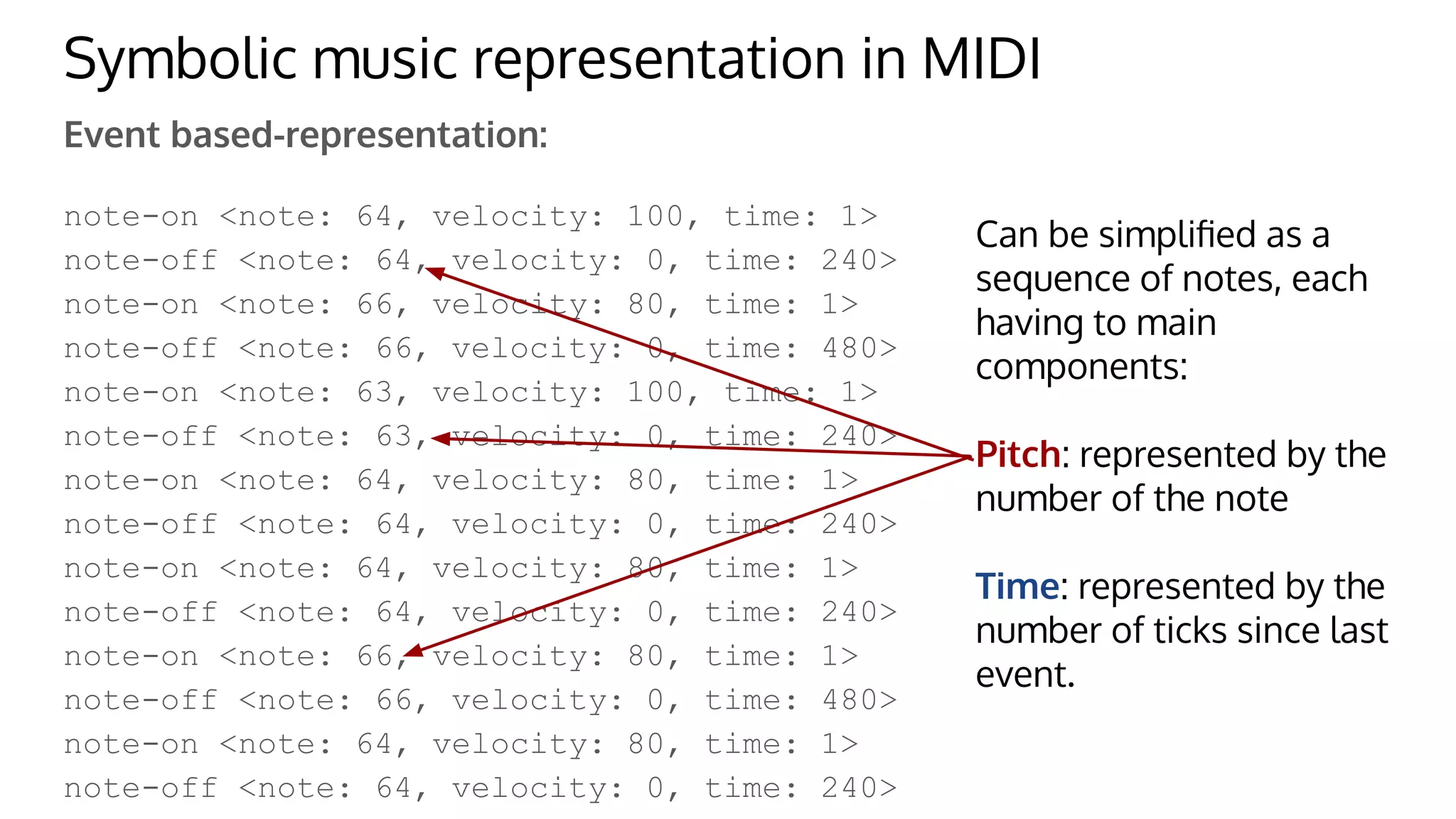 Symbolic music representation in MIDI
Event based-representation:
note-on <note: 64, velocity: 100, time: 1>
note-off <note: 64, velocity: 0, time: 240>
note-on <note: 66, velocity: 80, time: 1>
note-off <note: 66, velocity: 0, time: 480>
note-on <note: 63, velocity: 100, time: 1>
note-off <note: 63, velocity: 0, time: 240>
note-on <note: 64, velocity: 80, time: 1>
note-off <note: 64, velocity: 0, time: 240>
note-on <note: 64, velocity: 80, time: 1>
note-off <note: 64, velocity: 0, time: 240>
note-on <note: 66, velocity: 80, time: 1>
note-off <note: 66, velocity: 0, time: 480>
note-on <note: 64, velocity: 80, time: 1>
note-off <note: 64, velocity: 0, time: 240>
Can be simpliﬁed as a
sequence of notes, each
having to main
components:
Pitch: represented by the
number of the note
Time: represented by the
number of ticks since last
event.
 