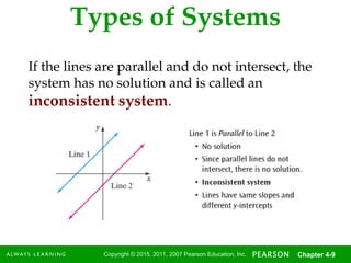 System of equations and inequalities .pptx