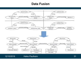 12/10/2019 Heiko Paulheim 31
Data Fusion
 