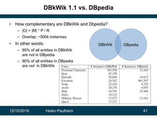 12/10/2019 Heiko Paulheim 41
DBkWik 1.1 vs. DBpedia
• How complementary are DBkWik and Dbpedia?
– |O| = |M| * P / R
– Over...