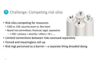 • Risk silos competing for resources
• CISO vs. CIO: security team vs. Dev team
• Board risk committees: financial, legal, reputation
– + HSE + privacy + security + ethics + AI + ….
• Limited connections between risks assessed separately
• Forced and meaningless roll-up
• Risk mgt perceived as a barrier – a separate thing dreaded doing
Challenge: Competing risk silos
11 |
 
