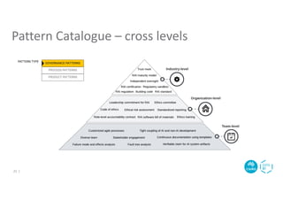 Pattern Catalogue – cross levels
21 |
 