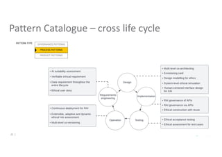 Pattern Catalogue – cross life cycle
22 |
 