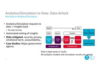 Analytics/Simulation to Data: Data Airlock
Not Data to Analytics/Simulation
• Analytics/Simulation requests to
data -> Insights back
• No data sharing
• Automated vetting of insights
• Risks mitigated: security, privacy,
emotional harm, accountability…
• Case Studies: Major government
agency
26 |
Data is kept away in vaults.
All analytics models and simulation results are vetted.
 